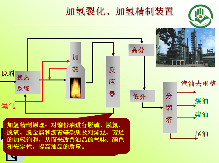 加氫裂化、加氫精制裝置